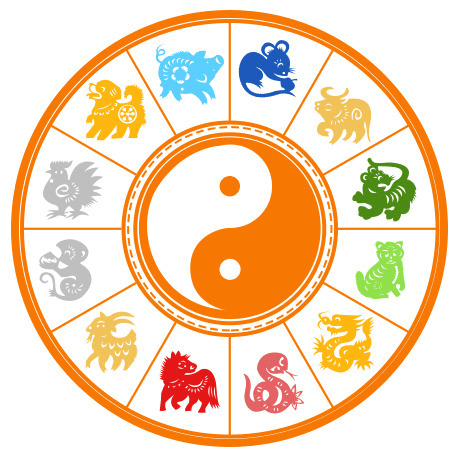 Lunar and Solar Calendars in Vietnam